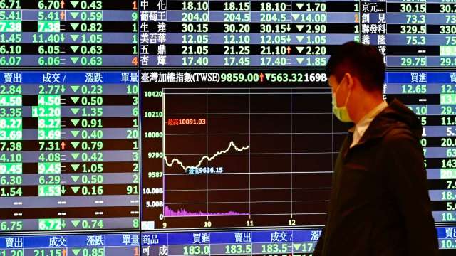 本土新增333例 台股失守半年線 外資終止連5賣回頭大買333億元。(圖:AFP)