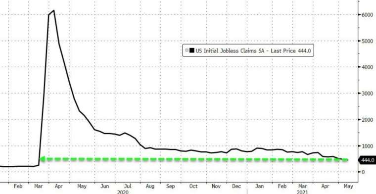 (圖:Zerohedge)
