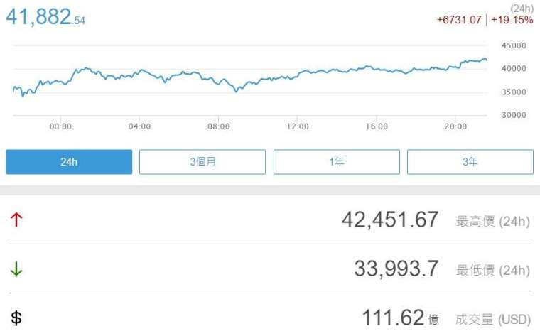(圖片:鉅亨網)