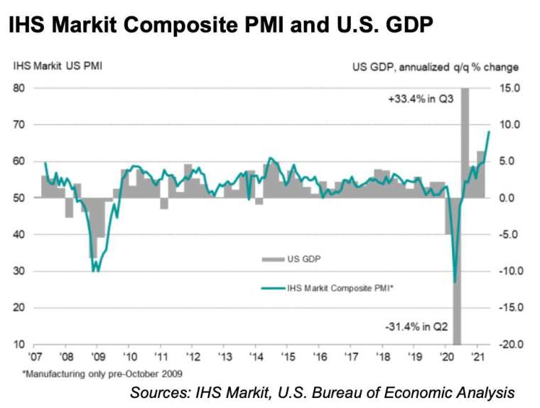 (圖:IHS Markit)