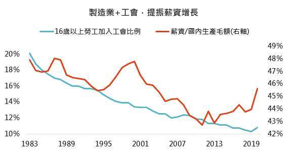 資料來源： Bloomberg，「鉅亨買基金」整理，2021/5/20。