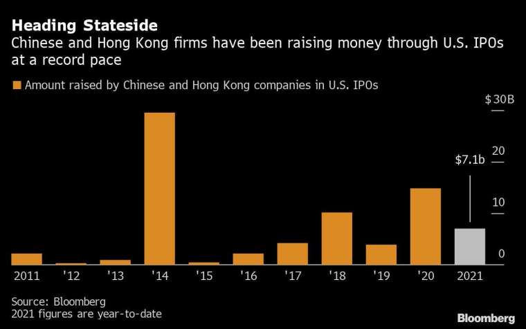 圖片:Bloomberg