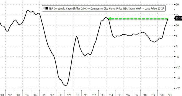(圖:Zerohedge)