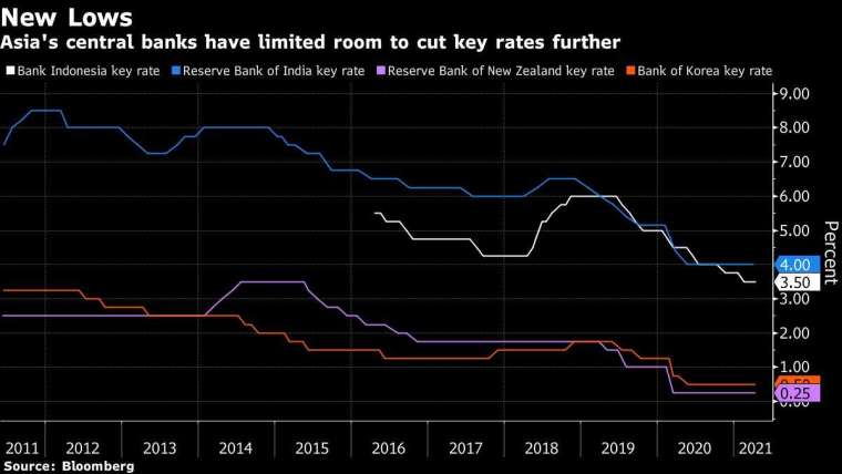 圖片:Bloomberg
