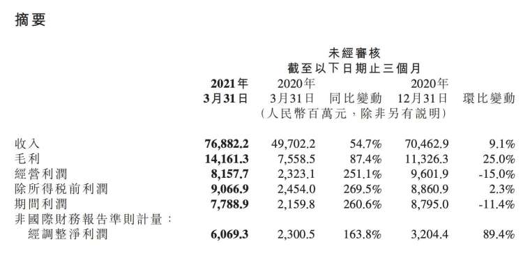 (圖:小米)