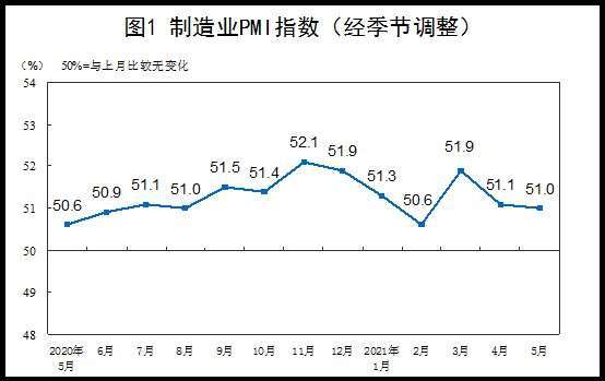 資料來源: 中國統計局