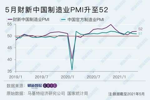 資料來源: 財新網
