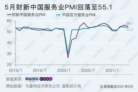 資料來源: 財新網
