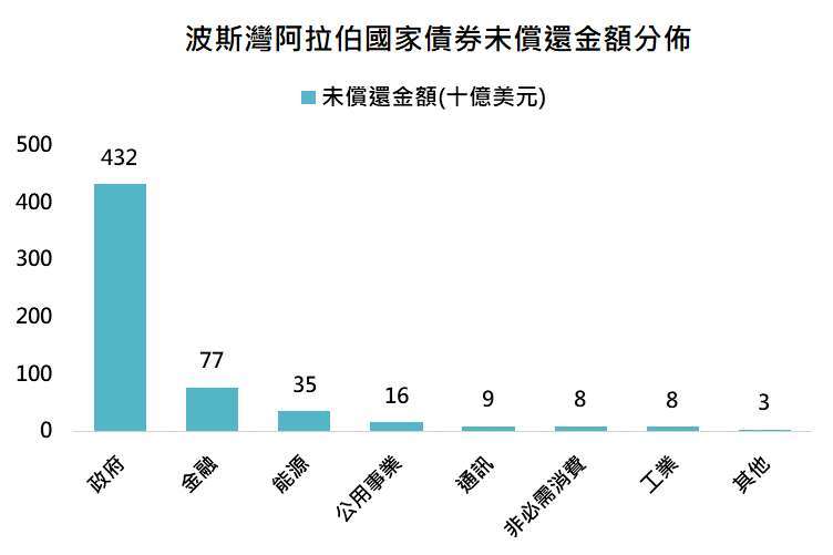 資料來源:Bloomberg,「鉅亨買基金」整理,資料日期:2021/6/1。此資料僅為歷史數據模擬回測,不為未來投資獲利之保證,在不同指數走勢、比重與期間下,可能得到不同數據結果。