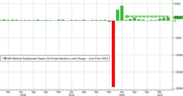 (圖:Zerohedge)