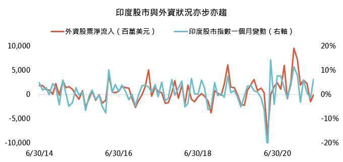 資料來源:Bloomberg,「鉅亨買基金」整理,資料截至 2021/6/1。此資料僅為歷史數據模擬回測,不為未來投資獲利之保證,在不同指數走勢、比重與期間下,可能得到不同數據結果。