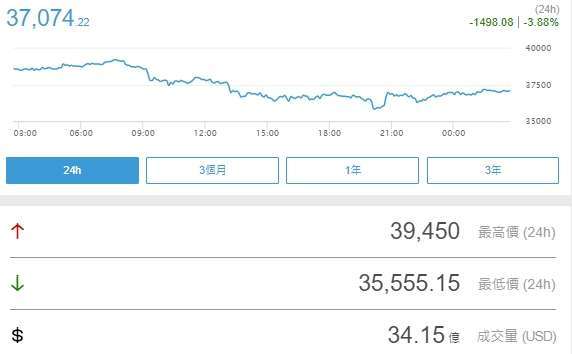 (圖片:鉅亨網)