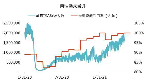 資料來源：Bloombergt，「鉅亨買基金」整理， 2021/6/4。
