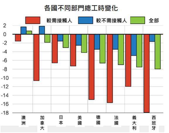 資料來源： OECD，「鉅亨買基金」整理，2021/6/3。