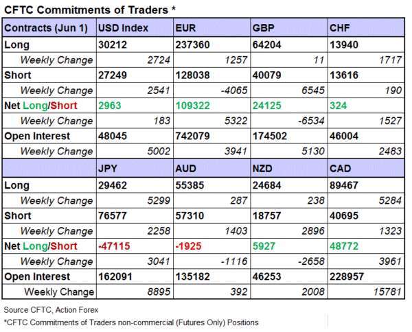 (圖表取自 actionforex.com)