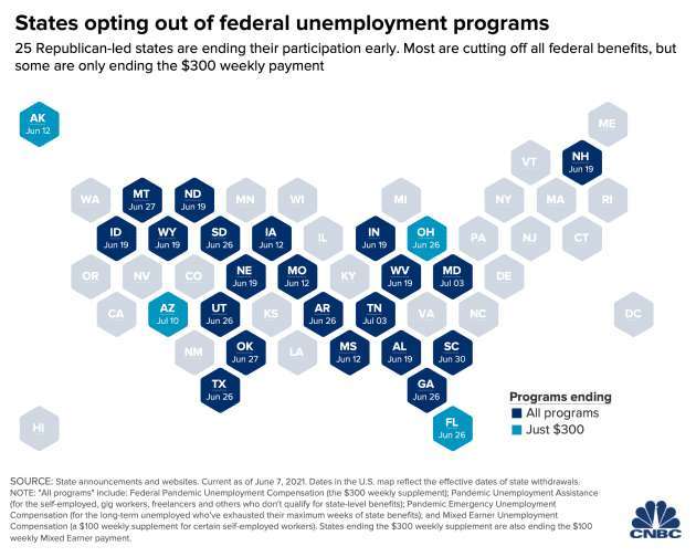 美國各州取消聯邦失業救濟計畫狀況，深藍為完全取消，淺藍為保留300美元救濟金。(圖:CNBC)