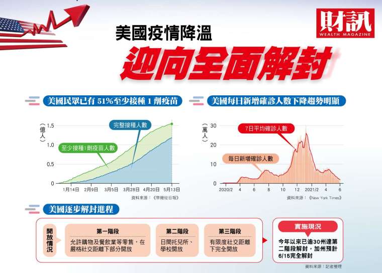 (圖:財訊提供)