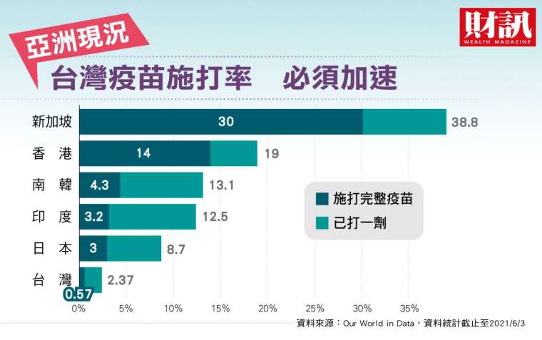 (財訊提供)