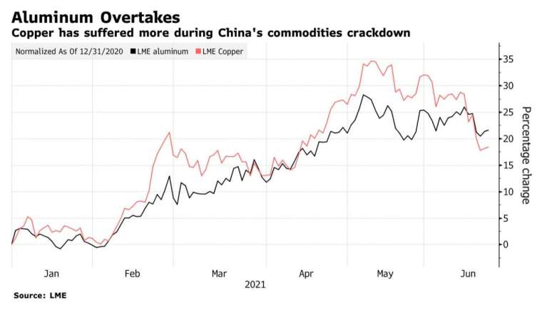 (圖:Bloomberg)