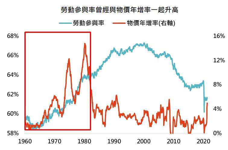 資料來源:Bloomberg,「鉅亨買基金」整理,資料日期: 2021/6/22。此資料僅為歷史數據模擬回測,不為未來投資獲利之保證,在不同指數走勢、比重與期間下,可能得到不同數據結果。