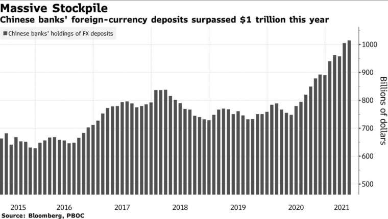 中国 外汇储备 China foreign exchange reserves 农业银行外汇汇率 Agricultural Bank Foreign Exchange Rate