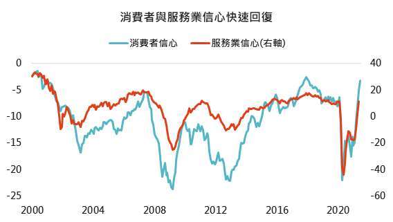資料來源:Bloomberg,「鉅亨買基金」整理, 2021/6/24。