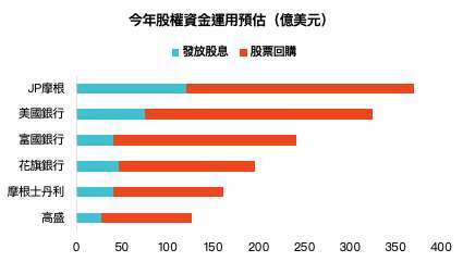 資料來源:Bloomberg,「鉅亨買基金」整理,2021/6/25。