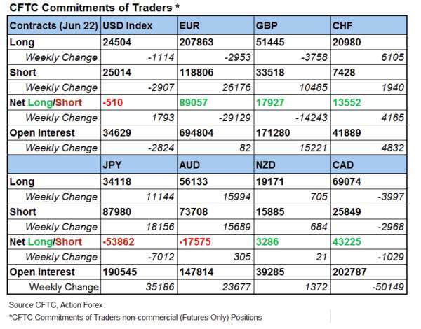 (圖表取自actionforex.com)