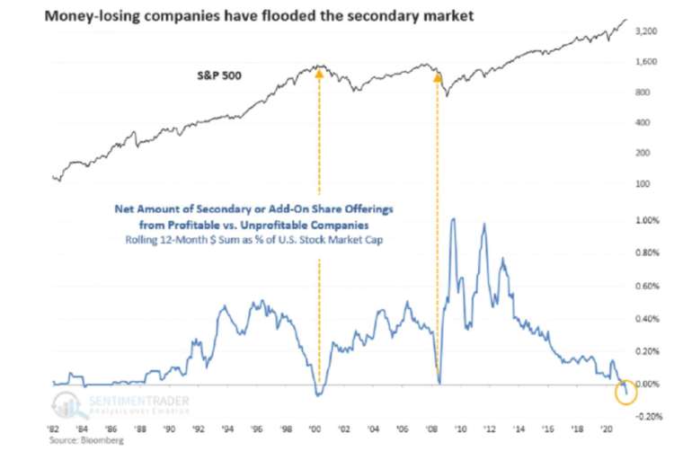 (圖:Bloomberg)