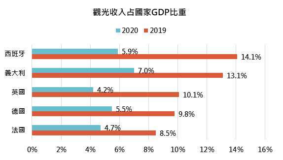 資料來源：Bloomberg，「鉅亨買基金」整理。