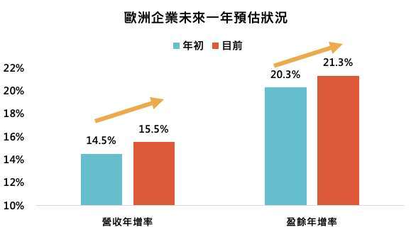 資料來源：Bloomberg，「鉅亨買基金」整理，以美元計算至 2021/6/24。此資料僅為歷史數據模擬回測，不為未來投資獲利之保證，在不同指數走勢、比重與期間下，可能得到不同數據結果。