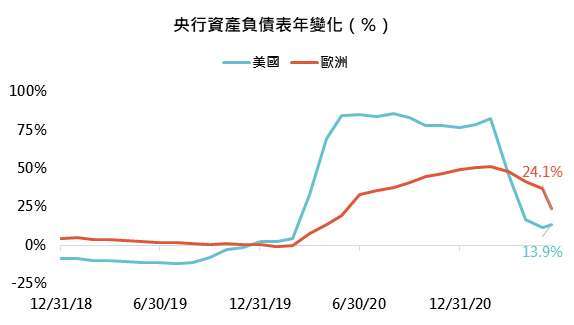 資料來源：Bloomberg，「鉅亨買基金」整理，資料截至 2021/6/24。此資料僅為歷史數據模擬回測，不為未來投資獲利之保證，在不同指數走勢、比重與期間下，可能得到不同數據結果。