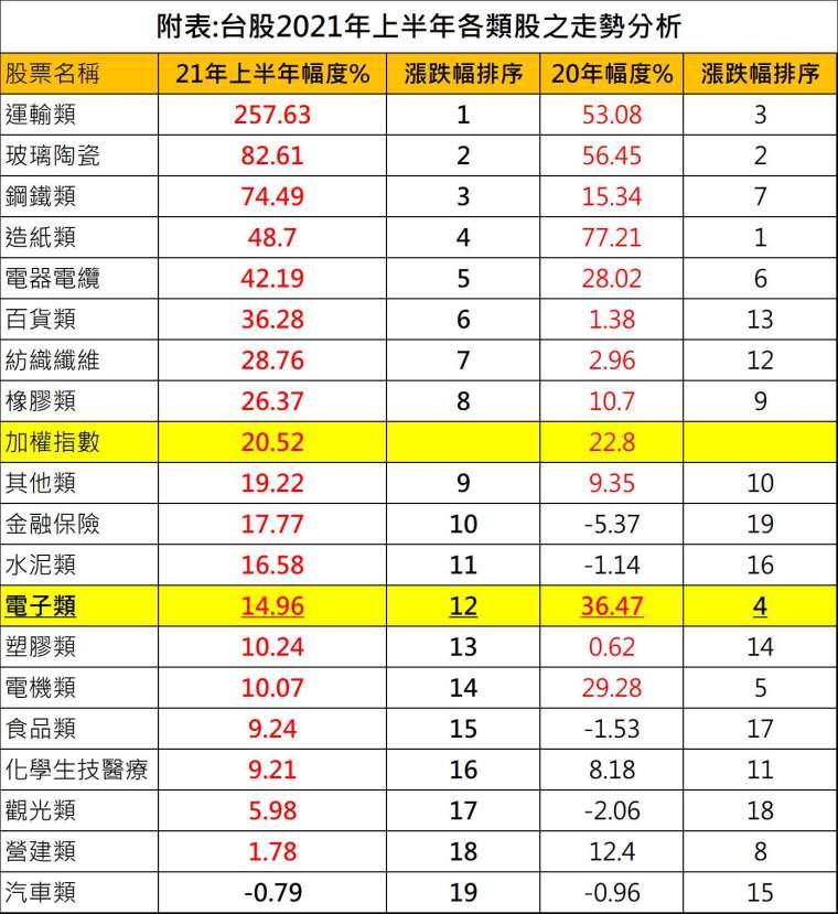 資料參考來源: CMoney