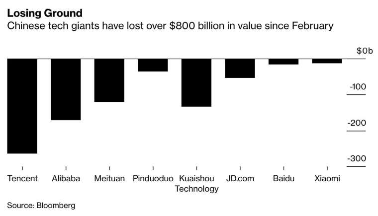(圖:Bloomberg)