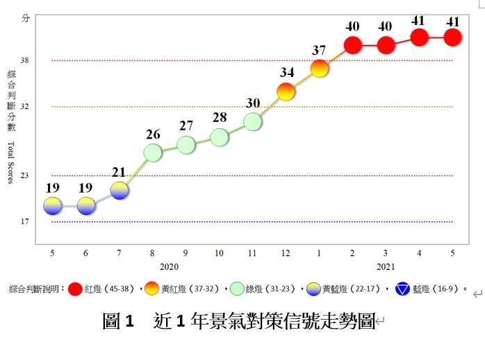 (圖:國發會提供)