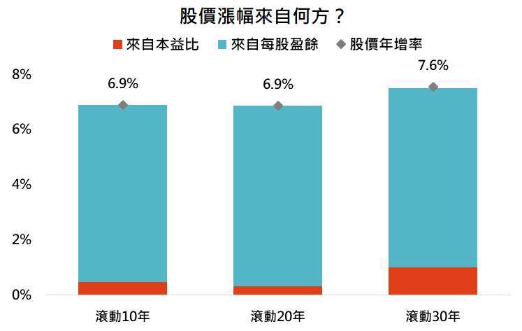 資料來源：Bloomberg，「鉅亨買基金」整理，採標普 500 指數，資料期間: 1954-2021。此資料僅為歷史數據模擬回測，不為未來投資獲利之保證，在不同指數走勢、比重與期間下，可能得到不同數據結果。