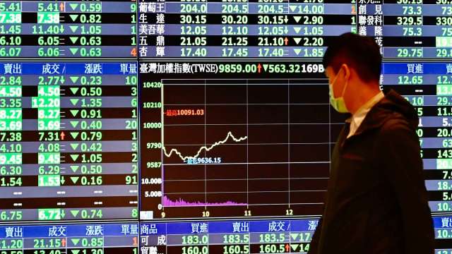 〈台股盤中〉電金權值股疲弱、航海王暈船 大跌逾200點摜破5日線 | Anue鉅亨 - Vimarsana News