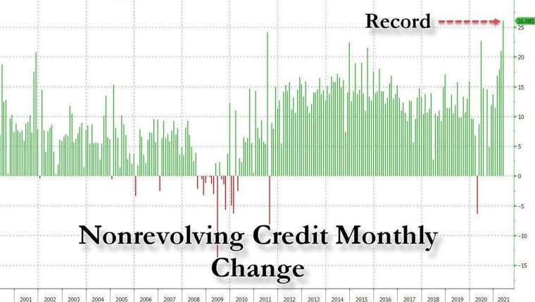 (圖表取自 Zero Hedge)