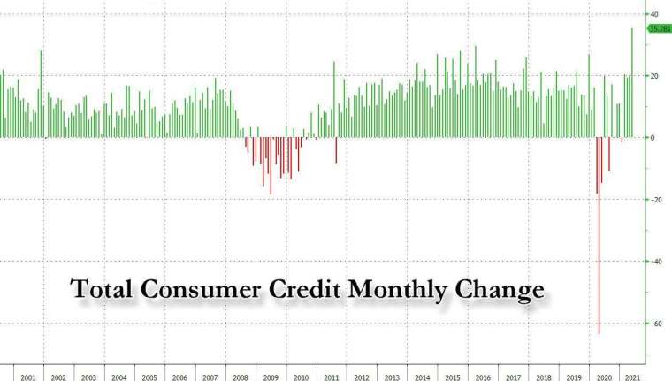 (圖表取自 Zero Hedge)
