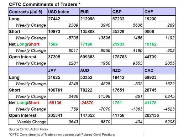 (圖表取自 actionforex.com)