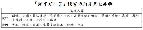 資料來源:「鉅亨買基金」整理;資料日期:2021/7/8。