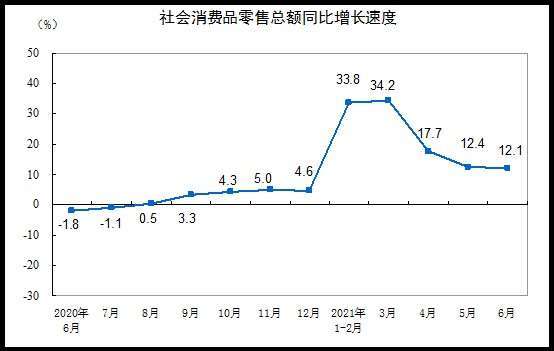資料來源:中國統計局