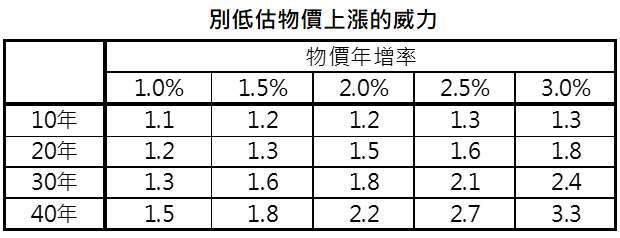 資料來源：「鉅亨買基金」整理，資料日期: 2021/7/14。
