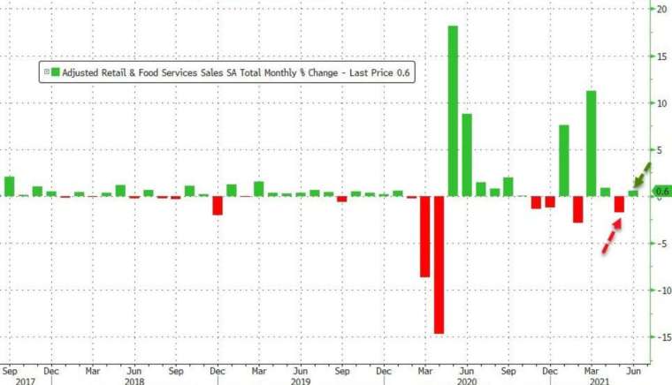 (圖:Zerohedge)
