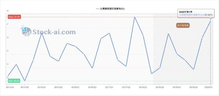  資料來源：Stock-ai 