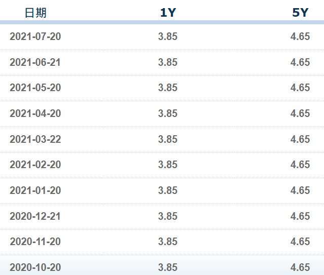 資料來源: 中國外匯交易中心暨全國銀行間同業拆借中心