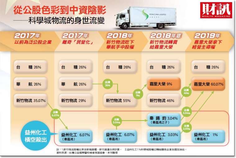 圖:財訊提供