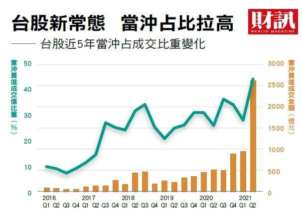 圖:財訊提供