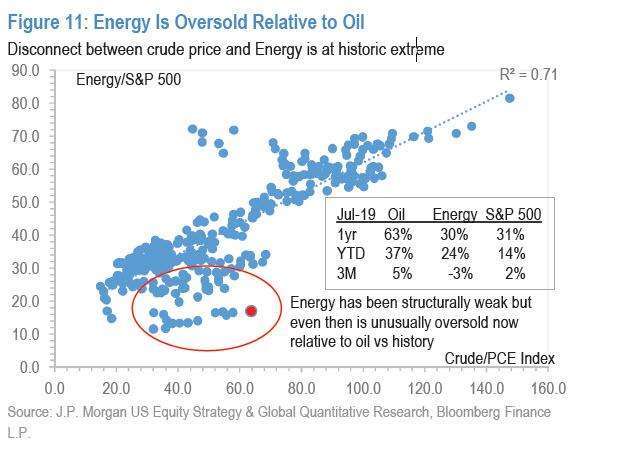 (圖表取自 Zero Hedge)