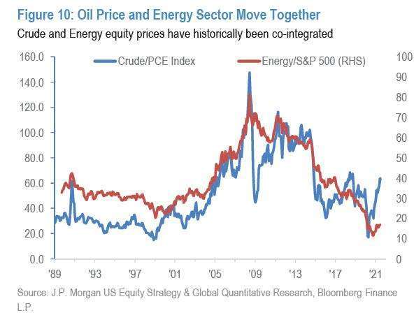 (圖表取自 Zero Hedge)